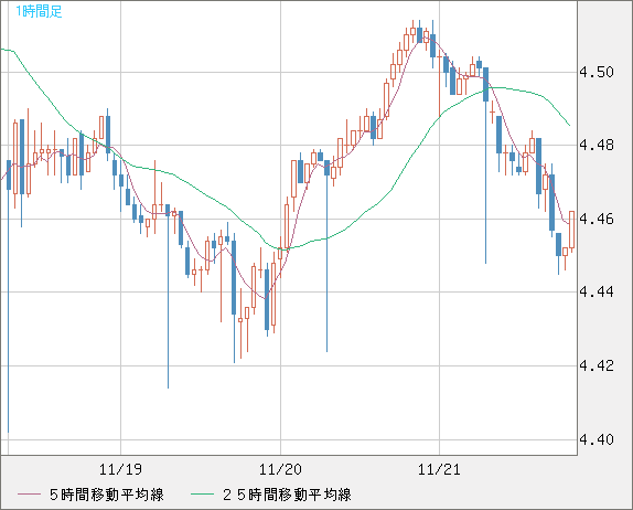 TRYJPY