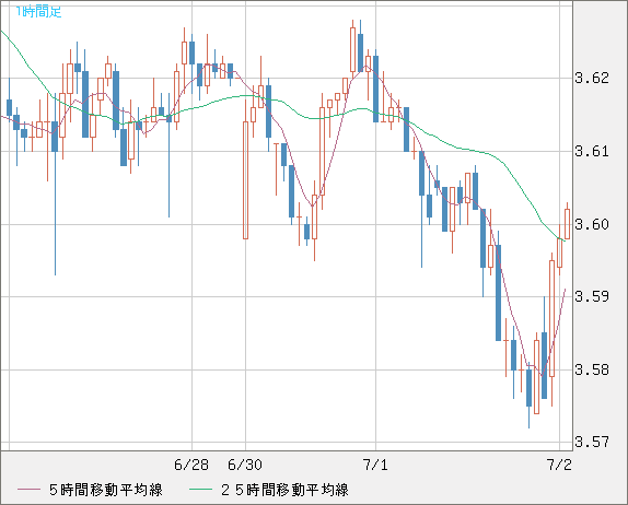 トルコリラ/円チャート（TRY/JPY）1時間足