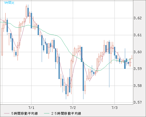 トルコリラ/円チャート（TRY/JPY）1時間足