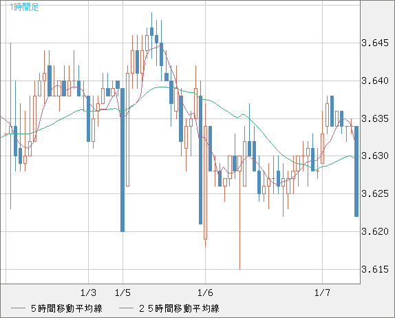 トルコリラ/円チャート（TRY/JPY）1時間足
