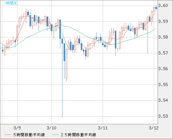 トルコリラ/円チャート（TRY/JPY）1時間足