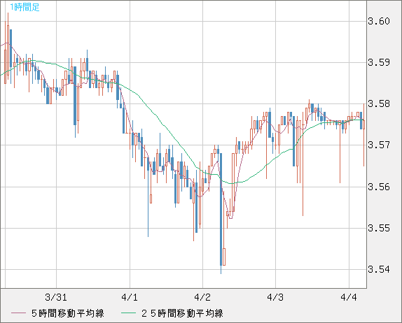 トルコリラ/円チャート（TRY/JPY）1時間足