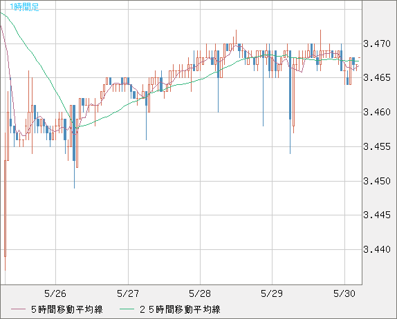 トルコリラ/円チャート（TRY/JPY）1時間足