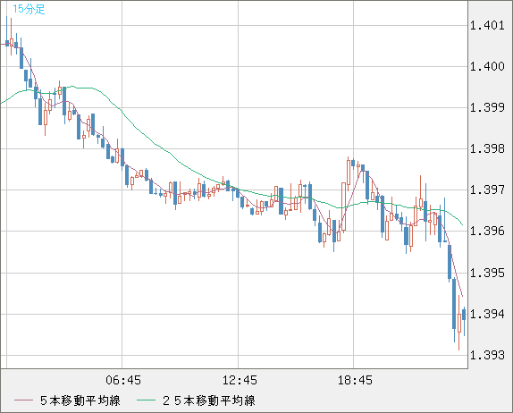 USDCAD