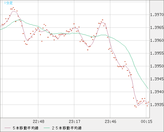 USDCAD