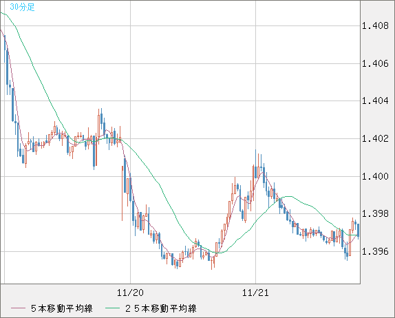 USDCAD