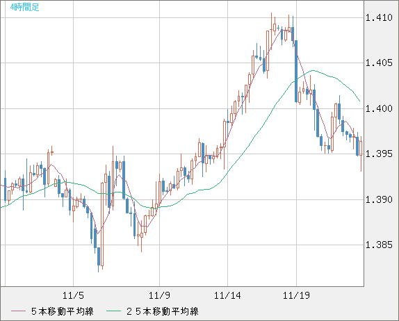 USDCAD