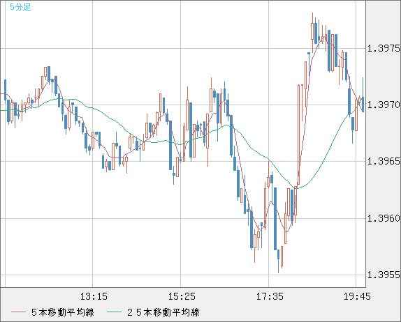 USDCAD