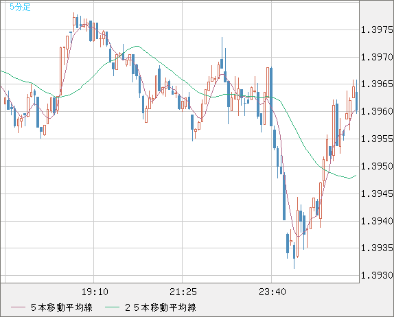 USDCAD