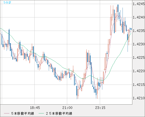 USDCAD