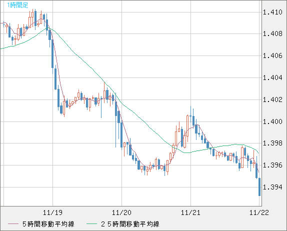 USDCAD