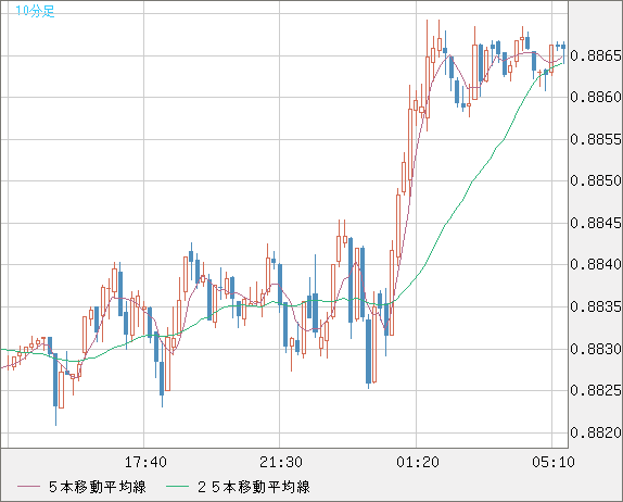 USDCHF