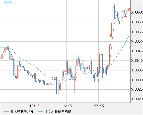 USDCHF