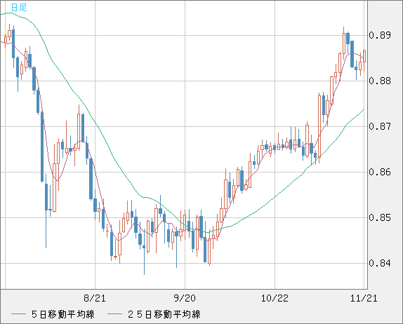 USDCHF