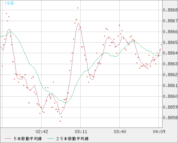 USDCHF