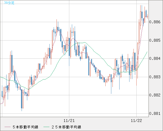 USDCHF