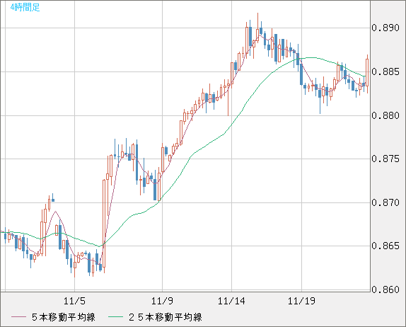 USDCHF