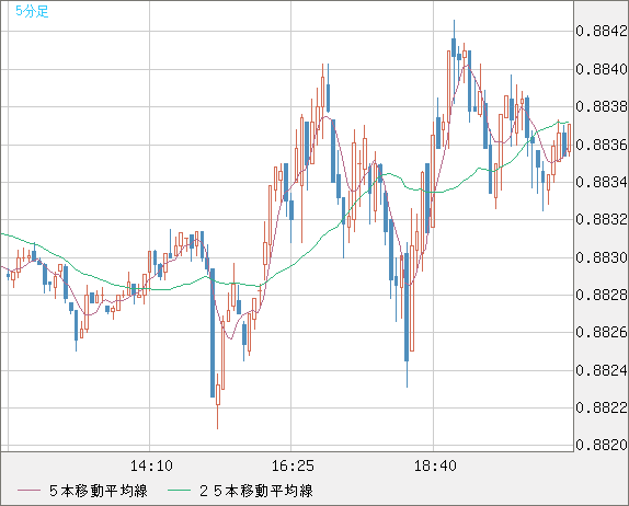 USDCHF