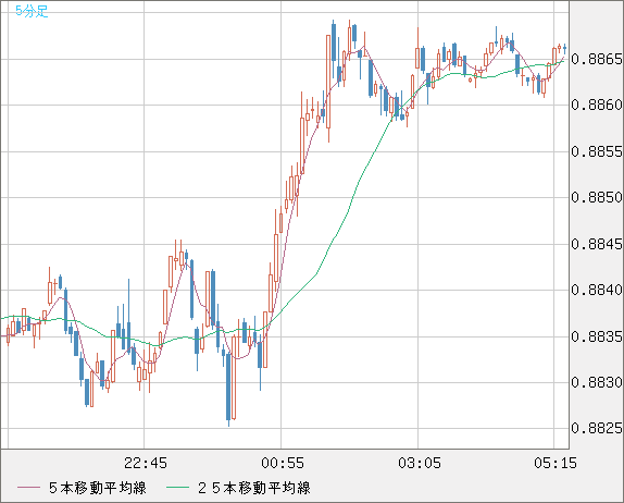 USDCHF