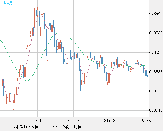 USDCHF