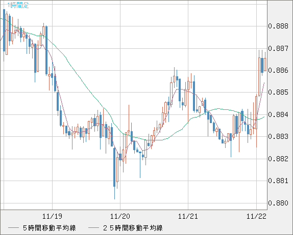 USDCHF