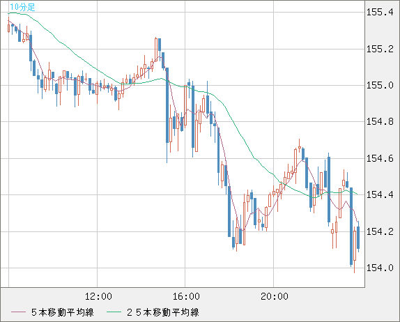 USDJPY