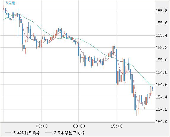 USDJPY