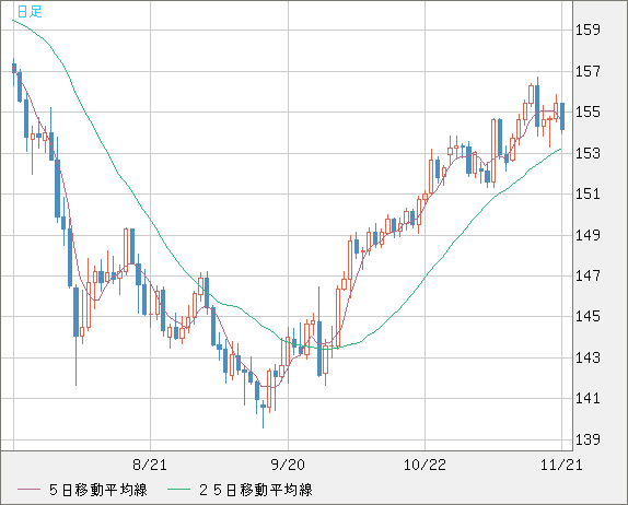 USDJPY