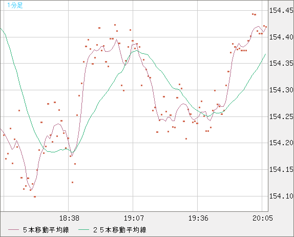 USDJPY