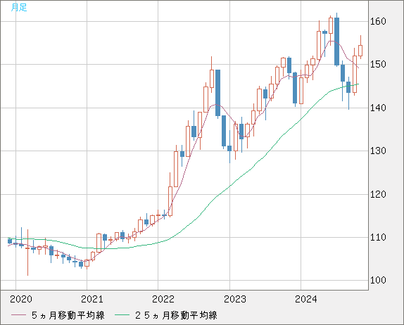 USDJPY