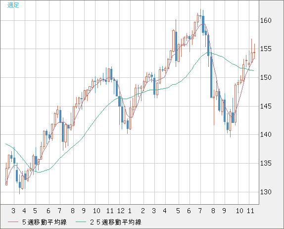 USDJPY