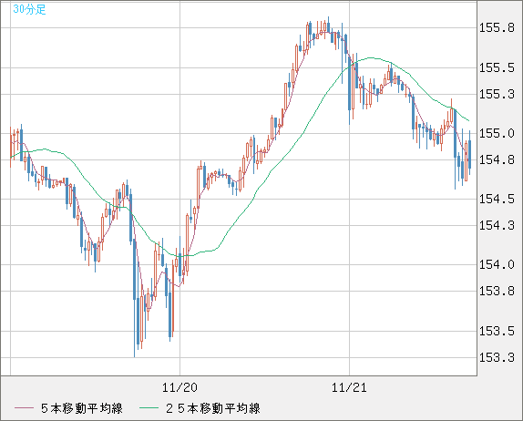 USDJPY