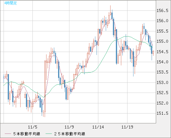 USDJPY