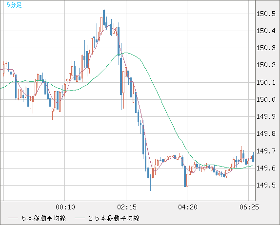 USDJPY