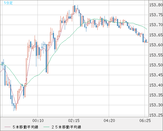 USDJPY