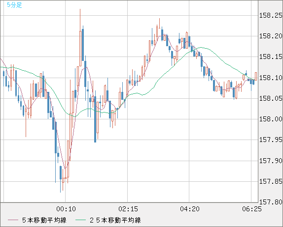 どる円 Amazon.com : VILTROX 13mm f1.4 F/1.4 Z Mount Lens,Wide Angle Aps-C