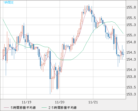 USDJPY