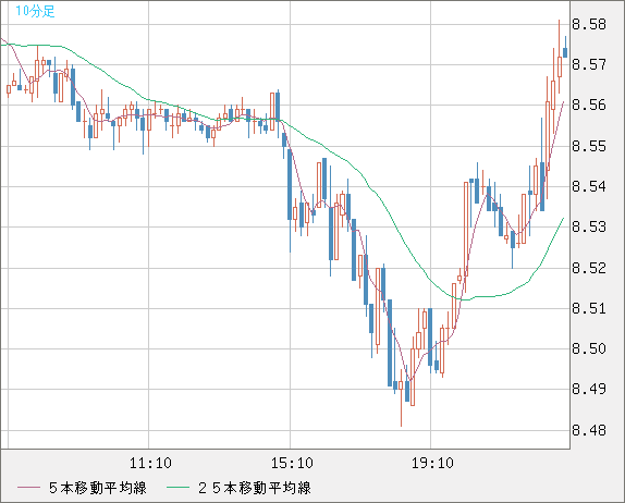 ZARJPY