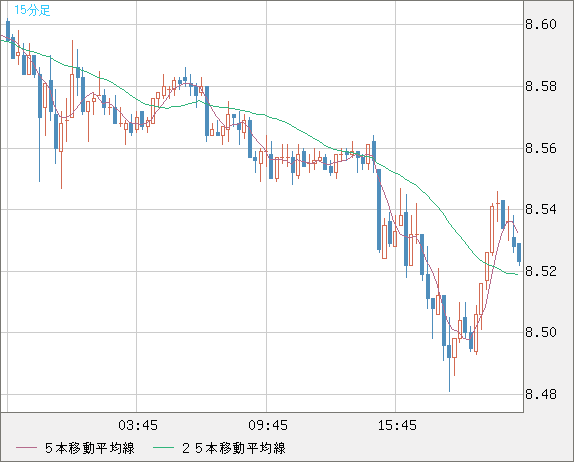 ZARJPY