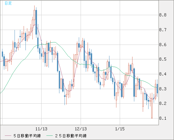 ZARJPY