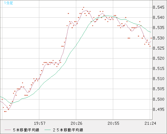 ZARJPY