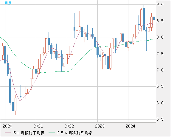 ZARJPY