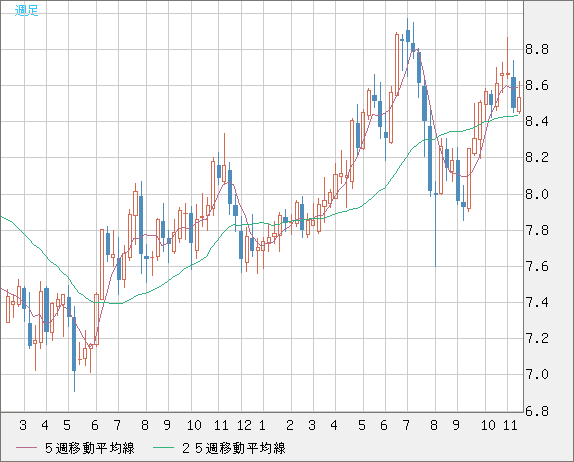 ZARJPY