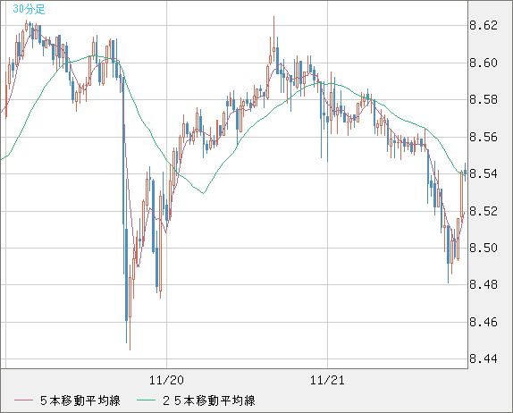 ZARJPY