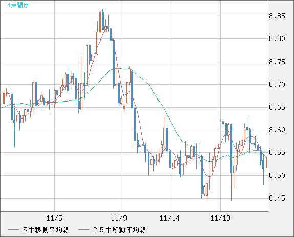 ZARJPY