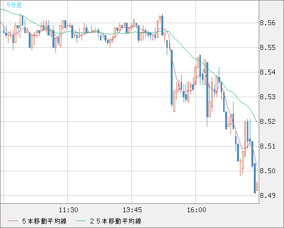 ZARJPY