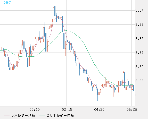 ZARJPY