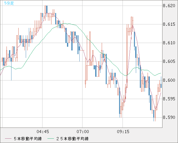 ZARJPY