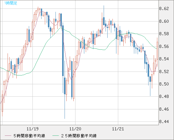 ZARJPY