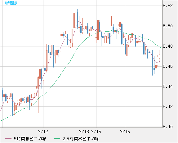 南アフリカランド/円チャート（ZAR/JPY）1時間足